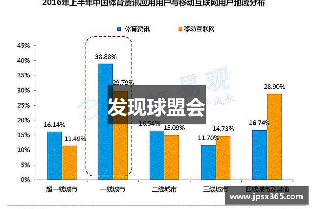 发现球盟会
